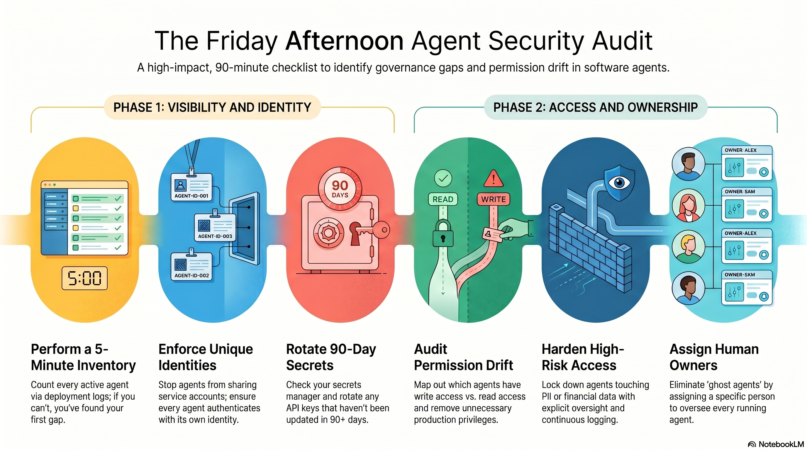 Friday Afternoon Agent Security Audit